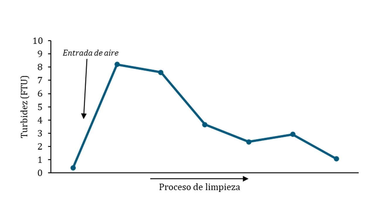 AIGÜS Girona gráfica