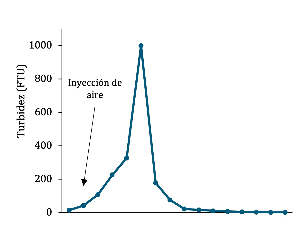 Barajas gráfico