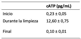 tabla